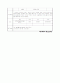 정신요양원 사회적응 나들이 프로그램 사업계획서 2페이지