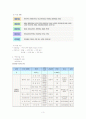 노인복지센터 실습 소감문 3페이지
