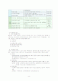 노인복지센터 실습 소감문 8페이지