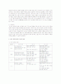 아동국어과교육  3페이지