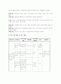 장애인복지프로그램작성 2페이지