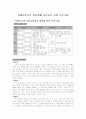 치매어르신의 일상생활 자조능력 강화 프로그램 1페이지
