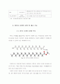 바이오 에너지의 기능과 관점  11페이지