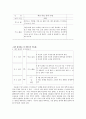 인성교육실천보고서  9페이지
