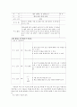 인성교육실천보고서  10페이지