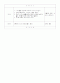 만1세 올데이수업계획안  3페이지