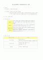 중고등학생의 1일건강증진프로그램 1페이지