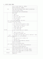 중고등학생의 1일건강증진프로그램 2페이지
