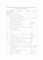 어린이집을 방문하여 실외놀이 시간에 유아들의 놀이를 관찰하고 일화기록법을 사용하여 놀이를 기록하여 보고서로 제출한다  1페이지