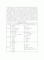우리나라 아동복지의 현황과 문제점 및 발전방향 6페이지