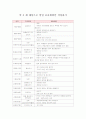   보육과정  1페이지