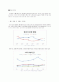 국내외 기업의 광고전략 7페이지