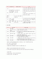 사회복지정책론 레포트 4페이지