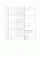 국공립어린이집 운영계획서 소견발표문 14페이지