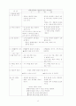 국공립어린이집 운영계획서 소견발표문 18페이지
