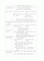 국공립어린이집 운영계획서 소견발표문 19페이지
