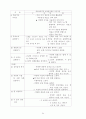 국공립어린이집 운영계획서 소견발표문 25페이지