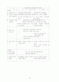 국공립어린이집 운영계획서 소견발표문 27페이지