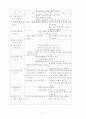 국공립어린이집 운영계획서 소견발표문 28페이지