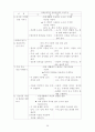 국공립어린이집 운영계획서 소견발표문 30페이지