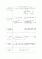 국공립어린이집 운영계획서 소견발표문 31페이지