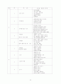 국공립어린이집 운영계획서 소견발표문 33페이지