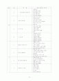 국공립어린이집 운영계획서 소견발표문 35페이지