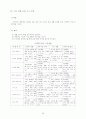 국공립어린이집 운영계획서 소견발표문 39페이지