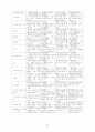 국공립어린이집 운영계획서 소견발표문 40페이지