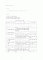 국공립어린이집 운영계획서 소견발표문 43페이지