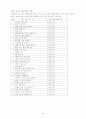 국공립어린이집 운영계획서 소견발표문 46페이지