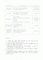 국공립어린이집 운영계획서 소견발표문 48페이지