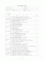 국공립어린이집 운영계획서 소견발표문 63페이지
