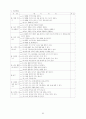 국공립어린이집 운영계획서 소견발표문 64페이지