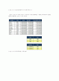엑셀2007에서 서로 다른 5개이상의 함수를 활용하는 예를 작성 6페이지