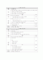 프로그램 요구분석의 방법 중 한 가지를 선택하여 살고 있는 지역사회나 직장에서 직접 활용하여 보고서를 작성 제출 2페이지