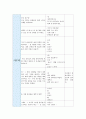아동의 일상생활속에서 과학교육으로 연계할 수 있는 상황 7페이지