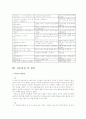 아동상담 기법 중 (미술치료. 음악치료. 놀이치료)중 선택하여 조사 4페이지