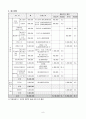   사회복지모금회프로포잘  9페이지