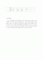 일상생활 스트레스에 관한 연구 조사연구보고서 4페이지