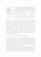 녹색성장시대의 도로  15페이지