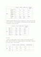 일상생활스트레스에 관한 연구조사보고서 3페이지