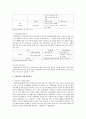 사회보장제도에 대한 이해 및 사회보험에 대한 이해 4페이지
