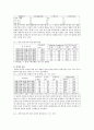 윤작의 효과와 주의 또는 연구자료를 통한 성공사례 10페이지