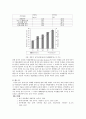 윤작의 효과와 주의 또는 연구자료를 통한 성공사례 11페이지