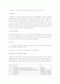 우울증에 대한 본인의 경험이나 주위사람들의 경험을 기록하고 치료방법에 대한 본인의 견해를 쓰시오 2페이지