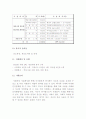 자원봉사의 대상인 아동, 청소년, 노인, 장애인 중 1개 집단을 선택하여 이들을 위한 1회 봉사 프로그램을 기획해 보세요 3페이지