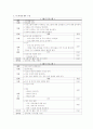 부모교육의 내용, 회, 한회기의 시간, 프로그램내용, 프로그램의 기대효과  2페이지