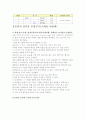 영어를 지도했던 경험 4페이지