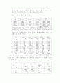 나라 별 성범죄 피해자에 대한 지원 정책  14페이지